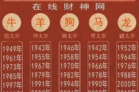 1977年是什么年